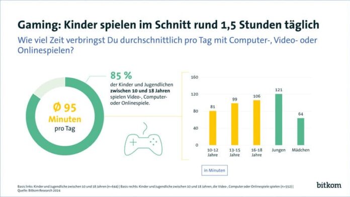 Pi Gaming unter Kindern